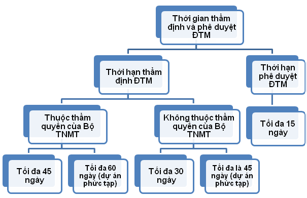 Quy trình lập báo cáo ĐTM nhà máy chế biến thủy sản như thế nào?