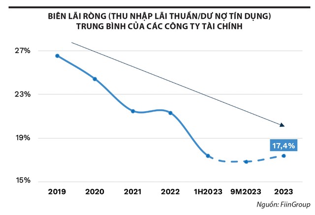 Tài chính tiêu dùng trên đà hồi phục