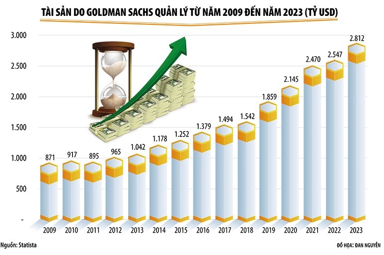 Ngành quản lý tài sản toàn cầu: Cuộc chơi tỷ đô của các 'ông lớn'